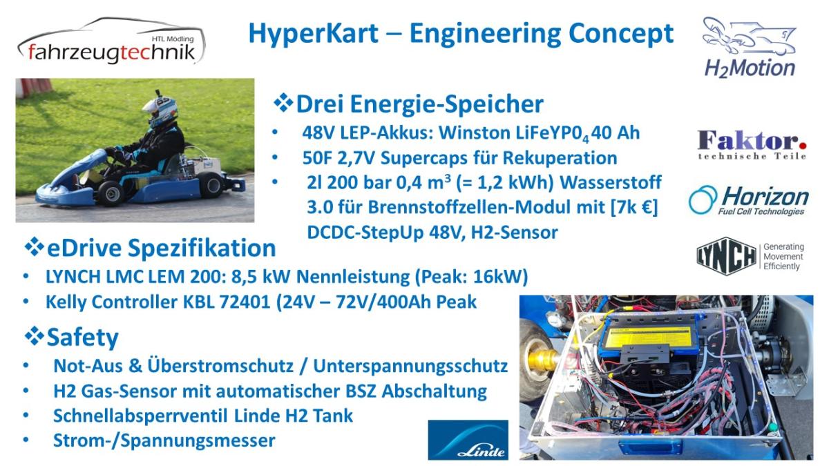 HyperKart