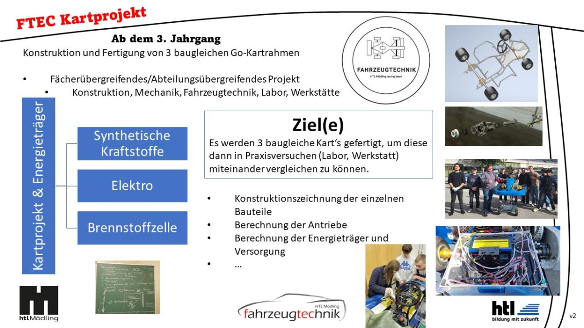 Kartprojekt